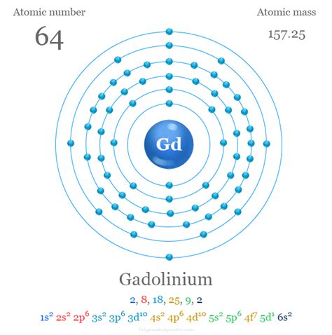 gadolinium electronic configuration|Gadolinium Element Facts / Chemistry .